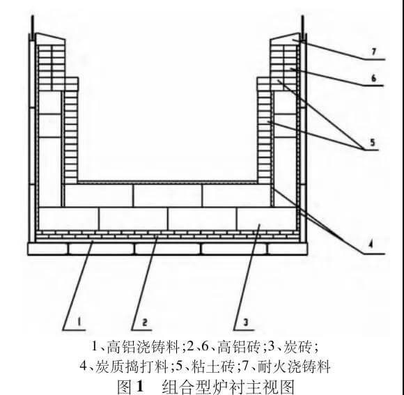 礦棉熱熔渣保溫爐爐襯研究